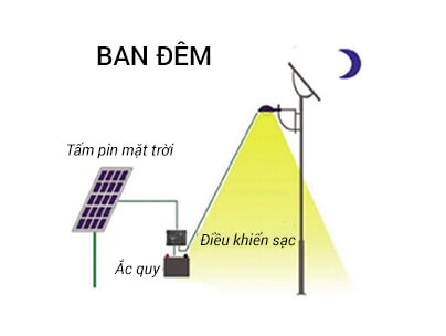 Solar-Lights-Working-bandem