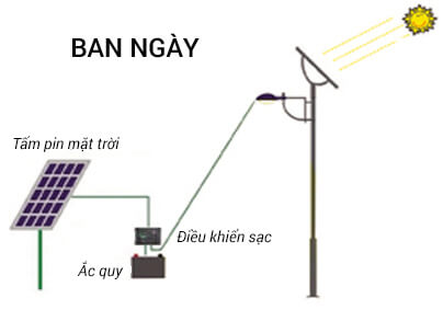 Solar-Lights-Working-banngay