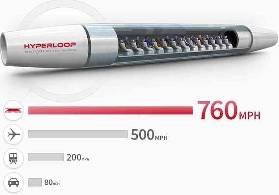 So sánh vận tốc của Hyperloop với các phương tiện khác hiện nay 