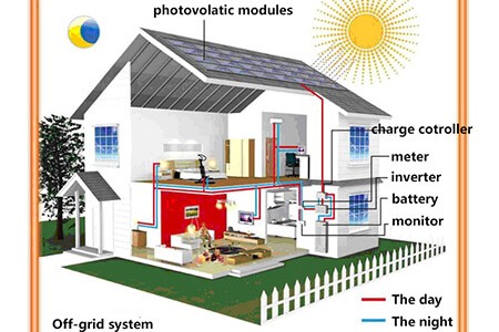 Hệ thống điện năng lượng mặt trời độc lập thông minh