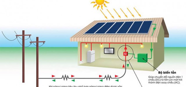 Hệ thống điện năng lượng mặt trời hòa lưới (Nối lưới)