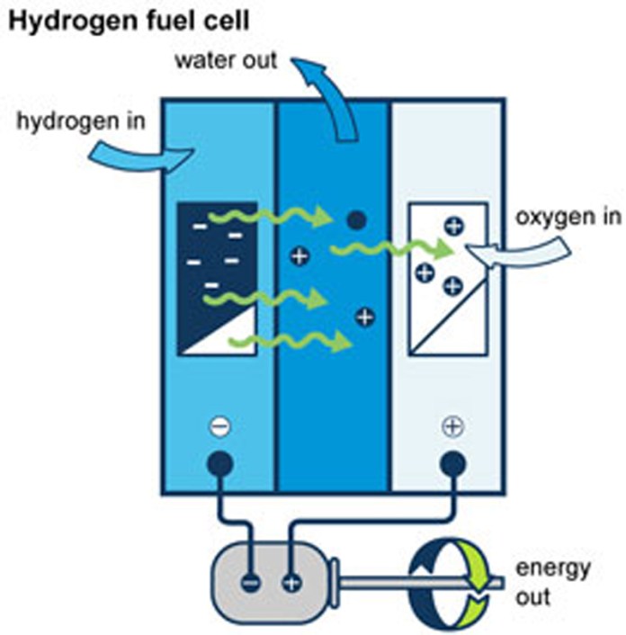 Năng lượng hydrô