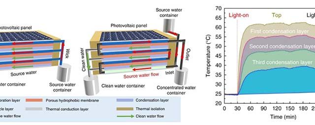 Tích hợp sản xuất điện và nước sạch trong pin mặt trời