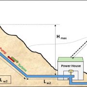 Thủy điện tích năng giải quyết vấn đề thừa, thiếu trong biểu đồ phụ tải hệ thống điện