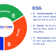 Doanh nghiệp dệt may toàn cầu cấp thiết thực hiện ESG